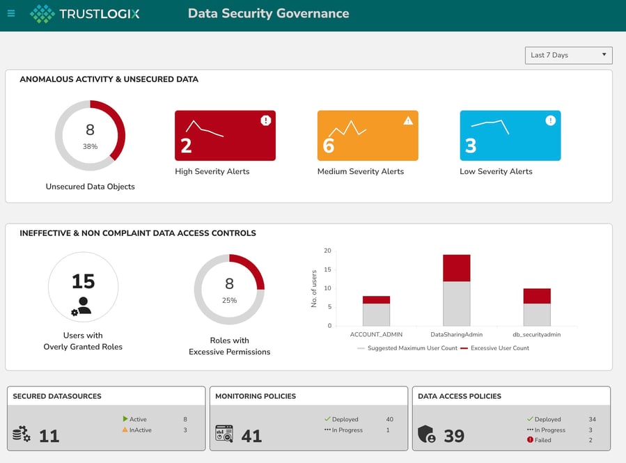 Dashboard with data sources