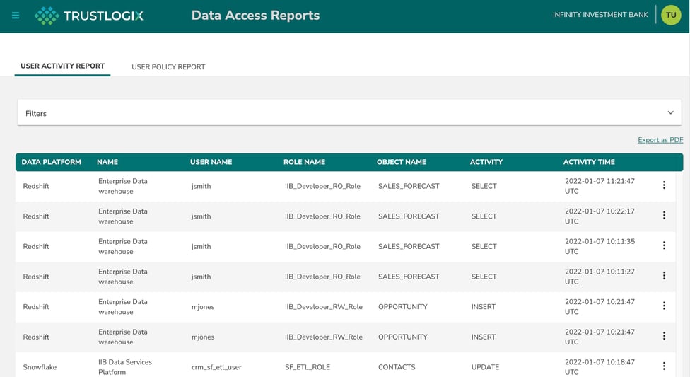 Data Access Report