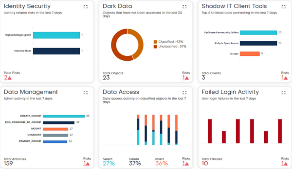 Data Bricks Overview