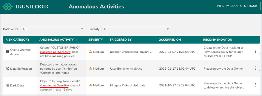 Anamalous Activity