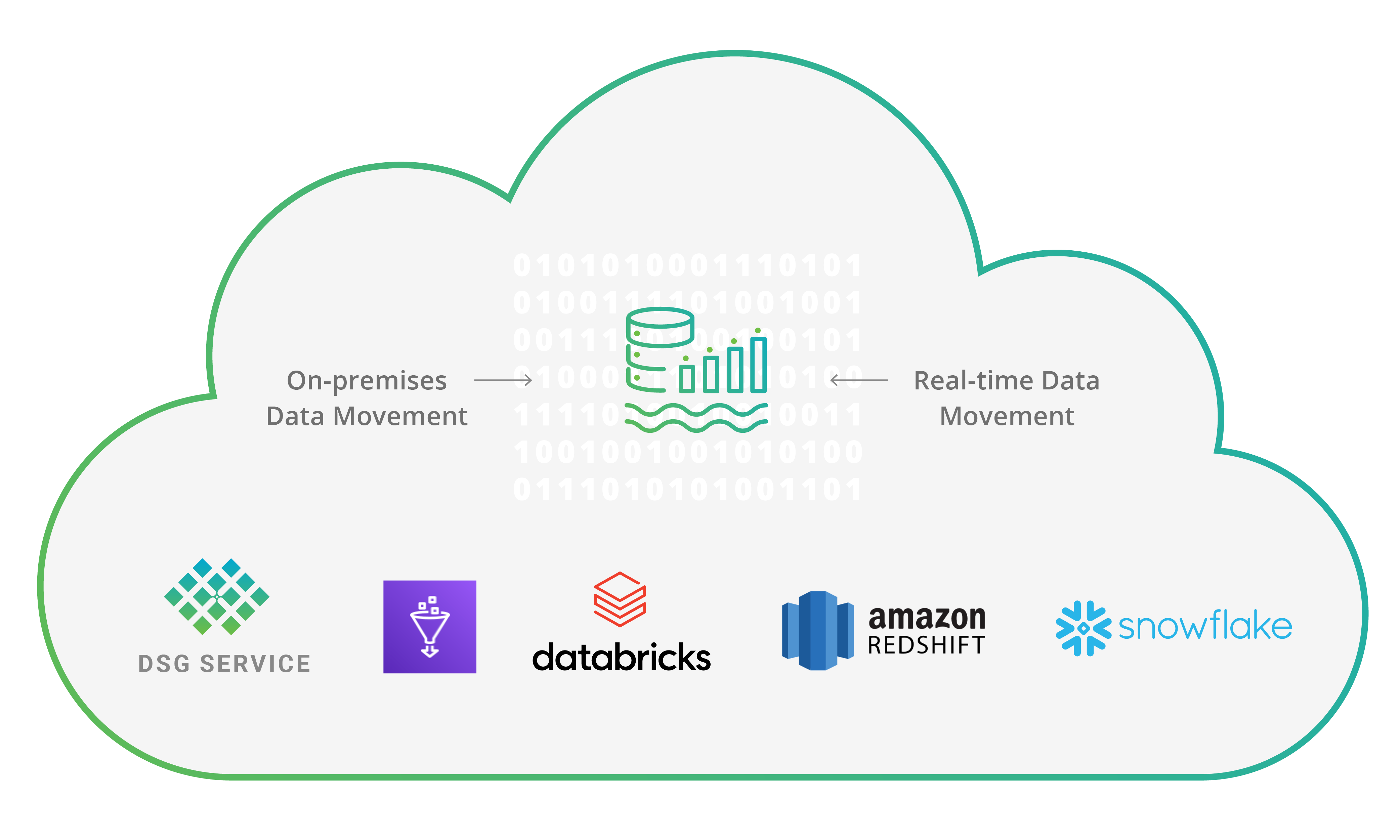 customer-controlled-cloud-environment