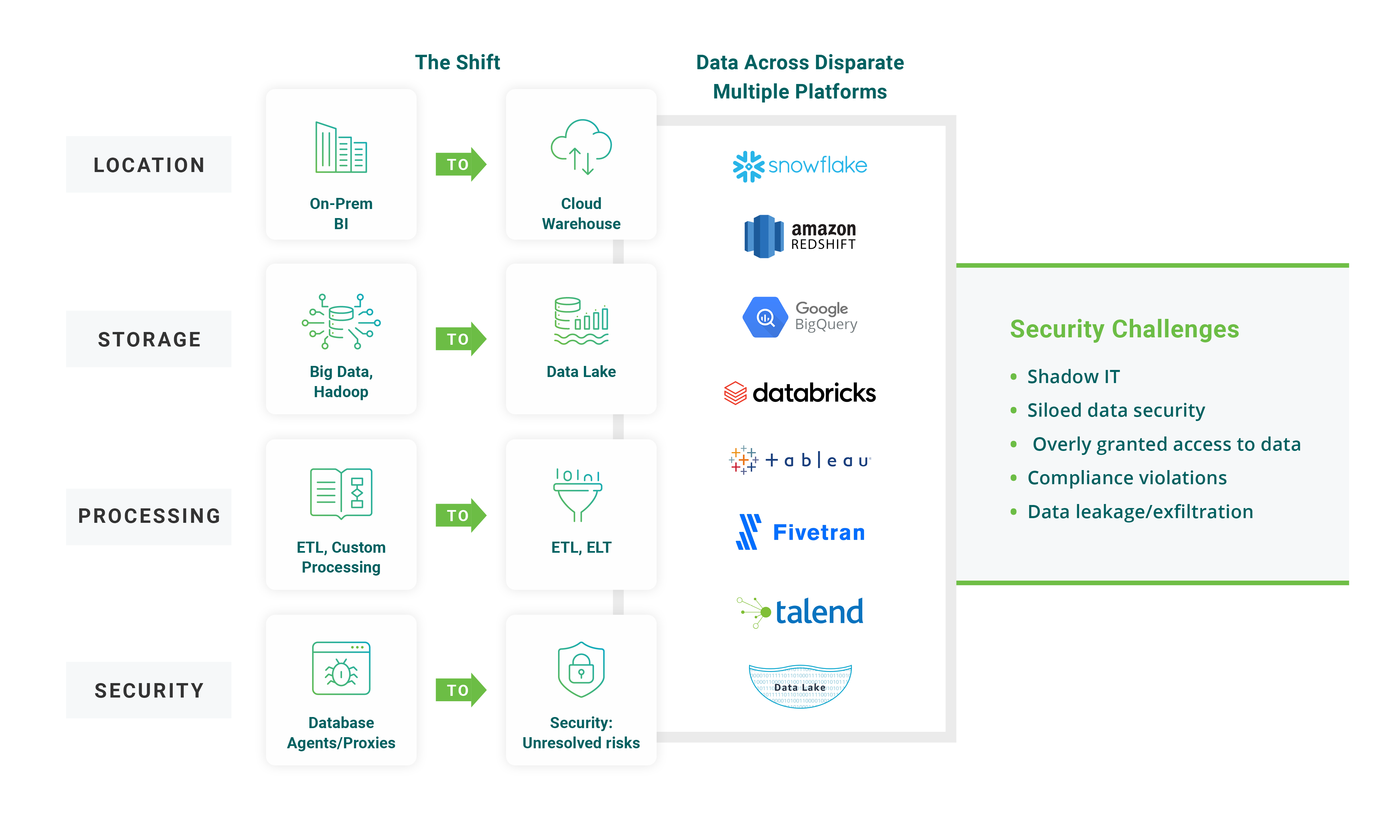 data-fragmentation-security-challenges