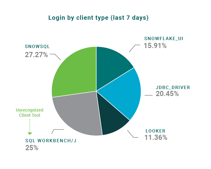 login-by-client-type