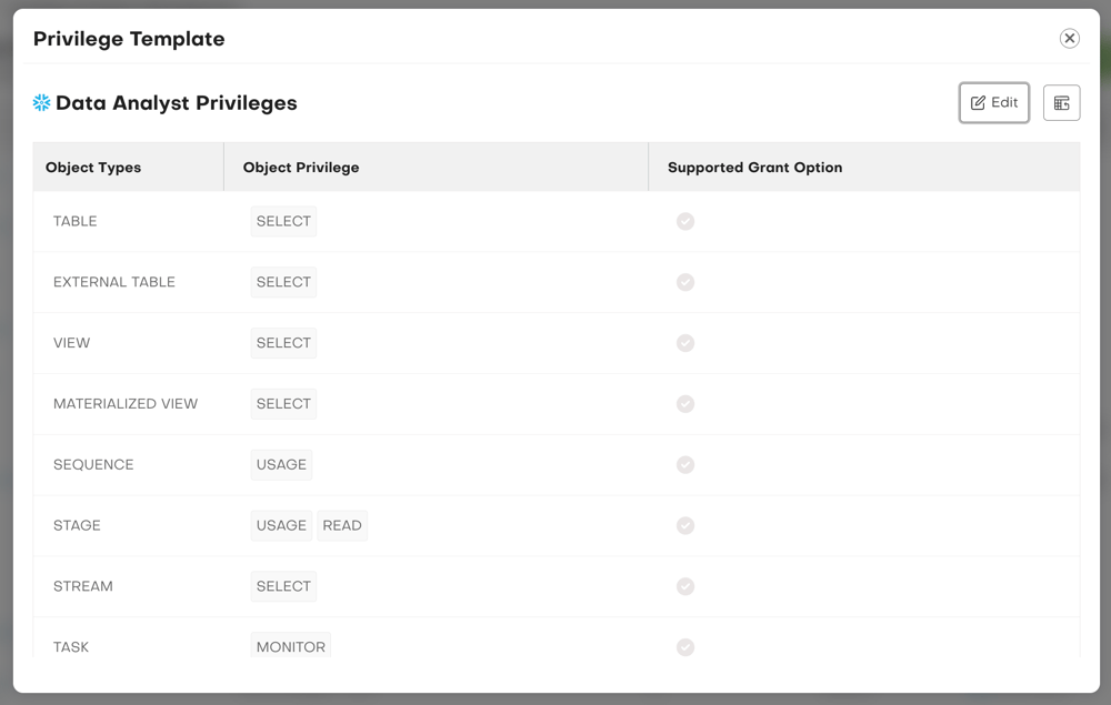 data-analyst-privileges