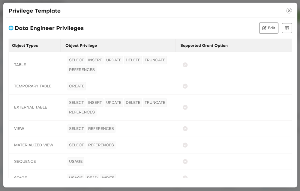 data-engineer-privileges