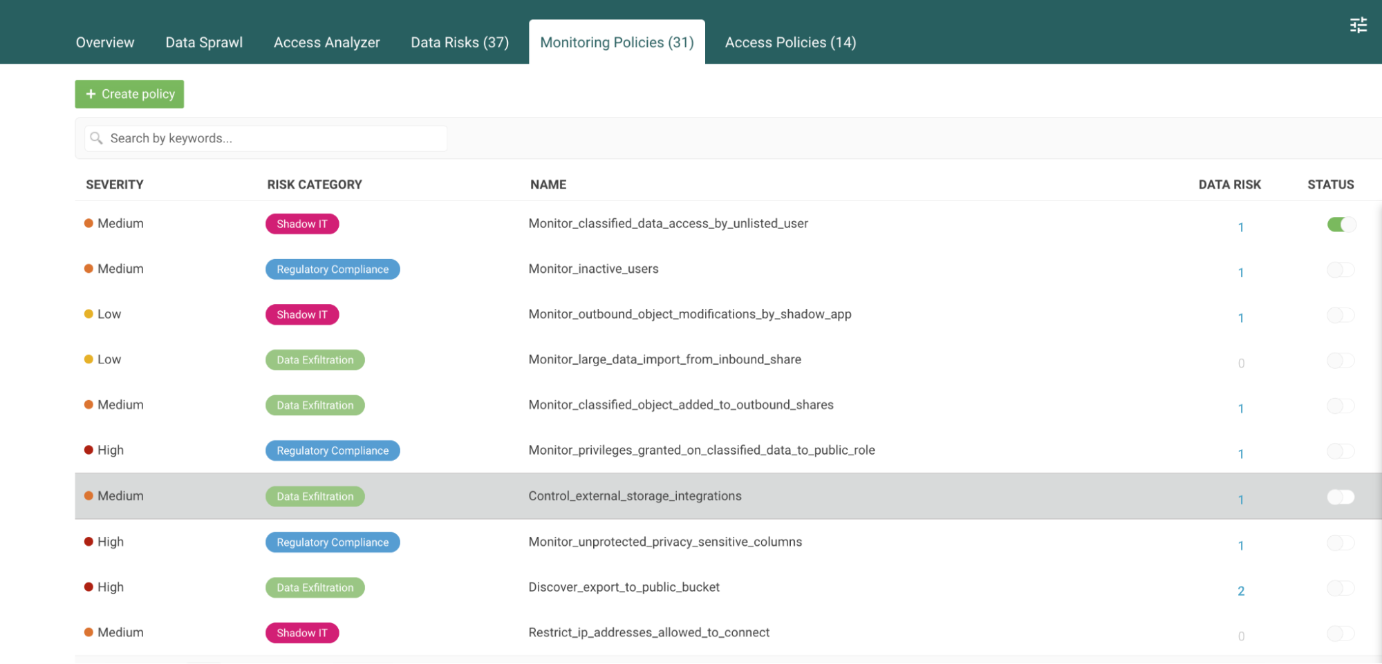 monitoring_policies