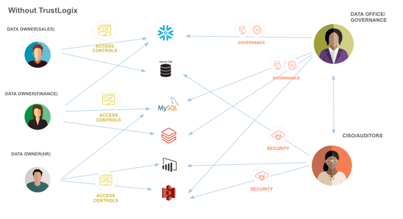without trustlogix