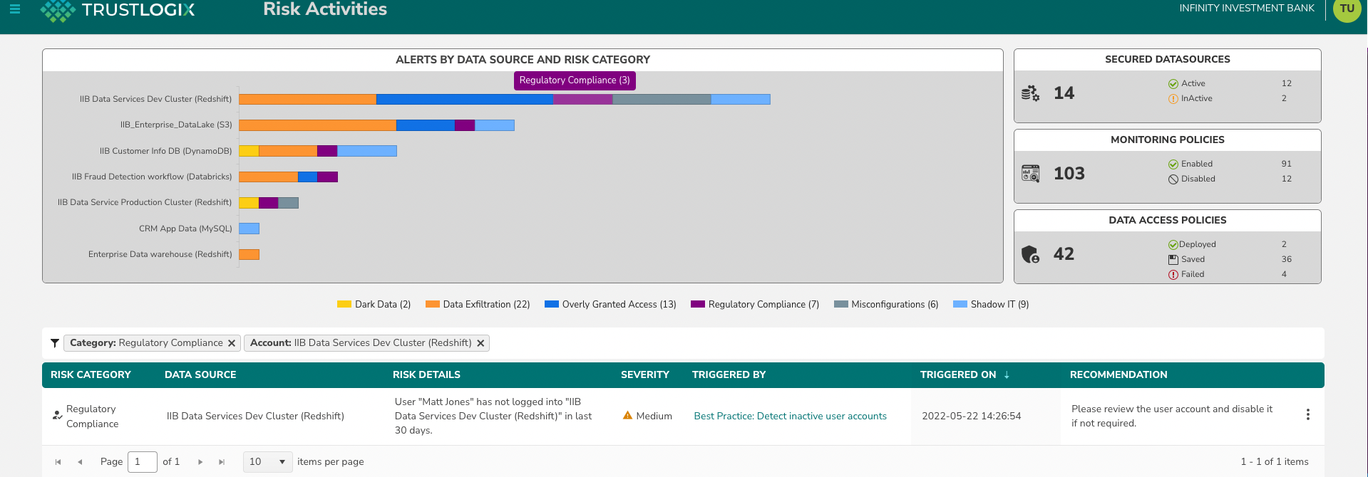 Redshift Risk Activities