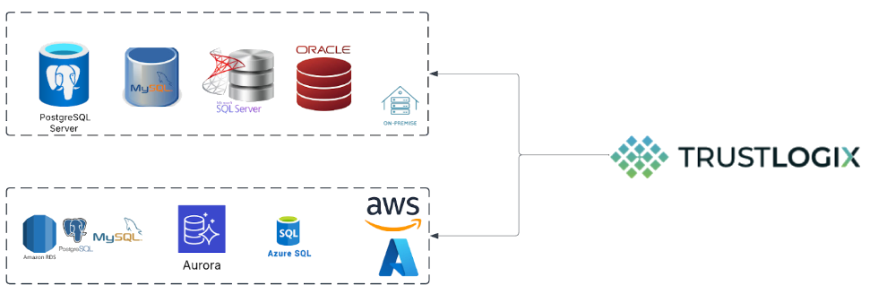TrustLogix RDS Monitoring Architecture