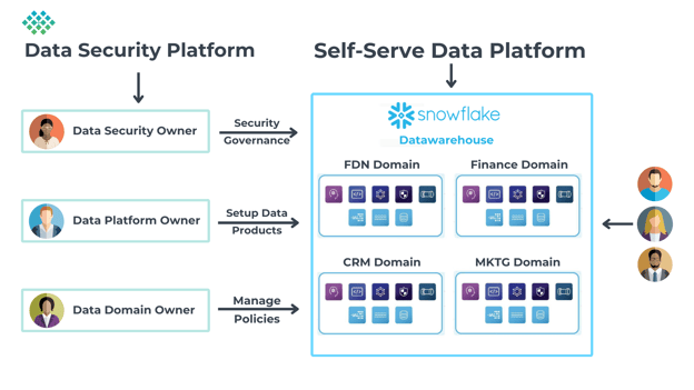 TrustLogix Self-Serve Data Platform Chart (1)
