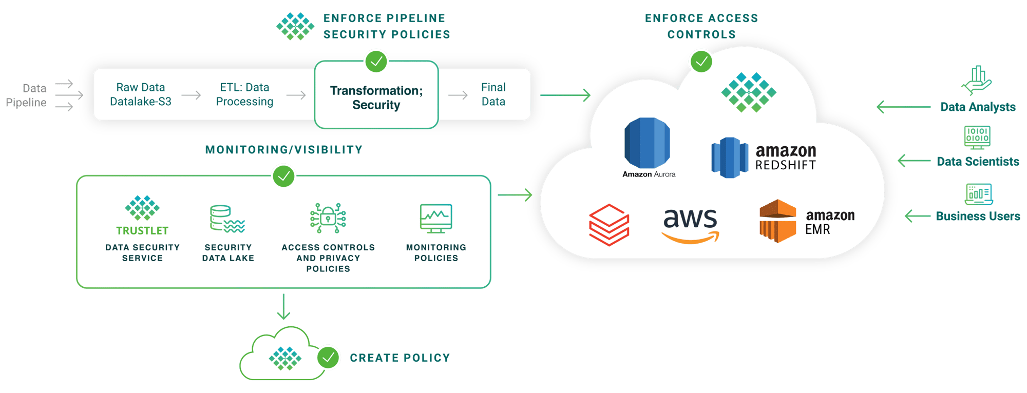 AWS-Diagram-10-31-HiRes