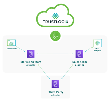 Redshift-Secure-Data-Sharing