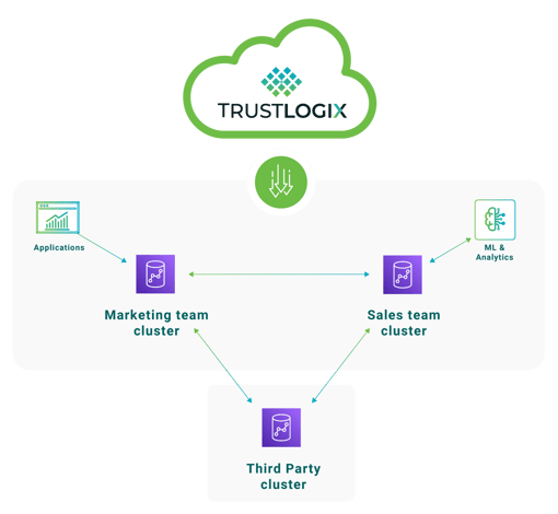 Redshift-Secure-Data-Sharing