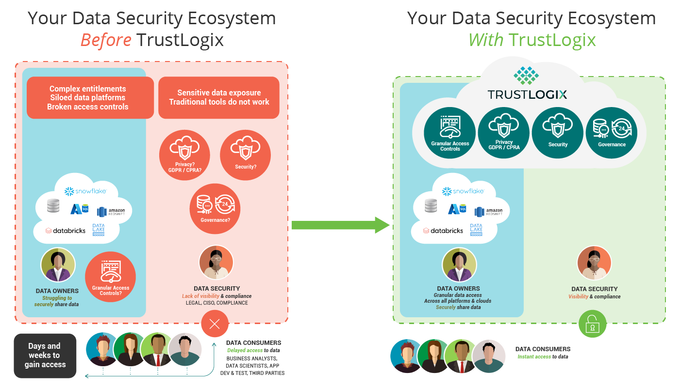 TrustLogix_diagram_withtitle TrustLogix_diagram_withtitle