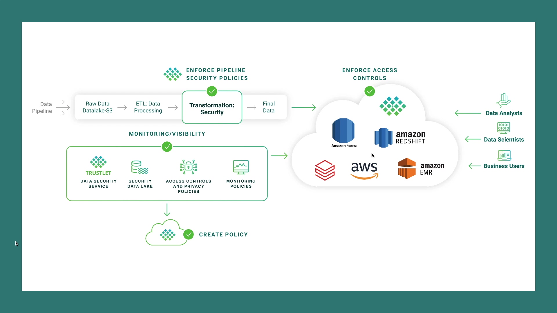 AWS Redshift Video-thumb