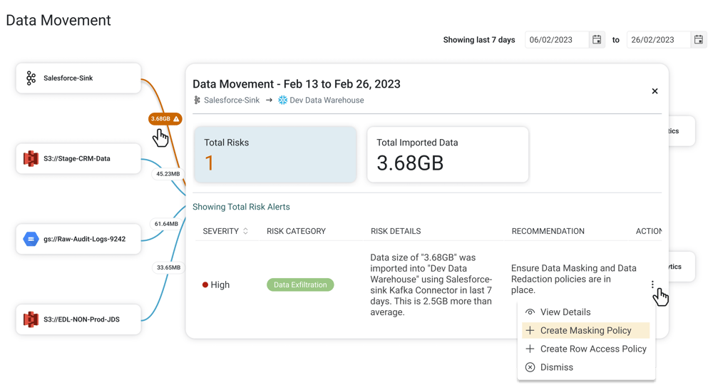 Enable Safe and Secure Data Sharing