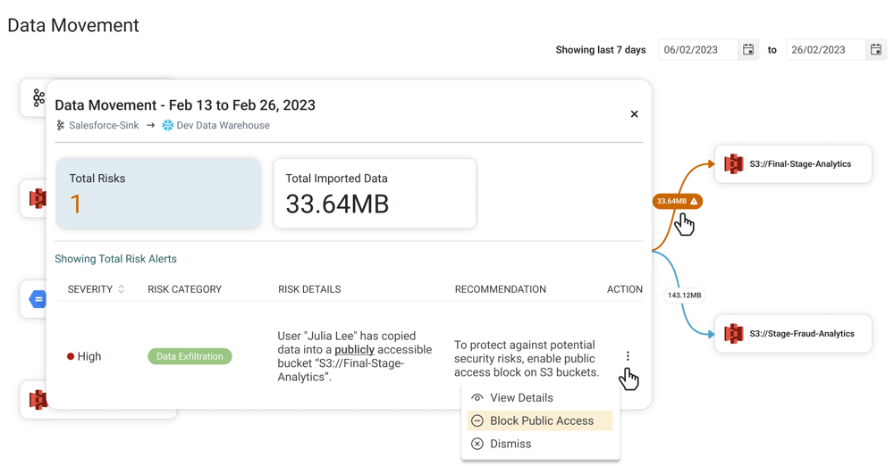 Detect and Remediate Risks