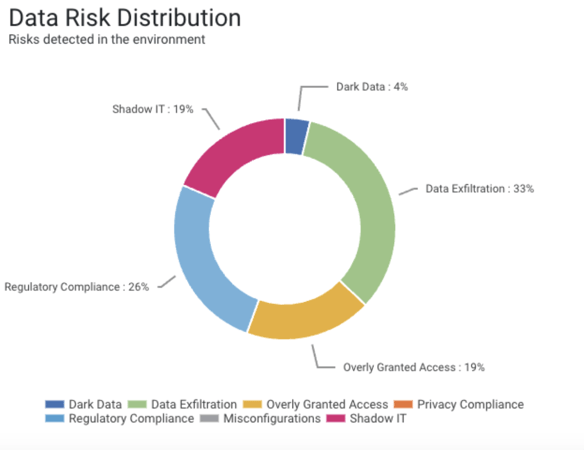 data-risk-dist