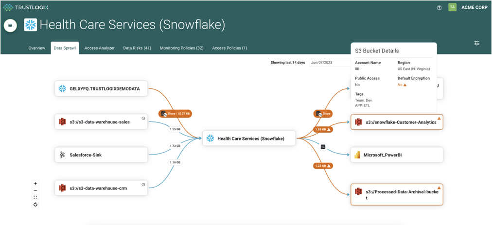 data-sharing-between