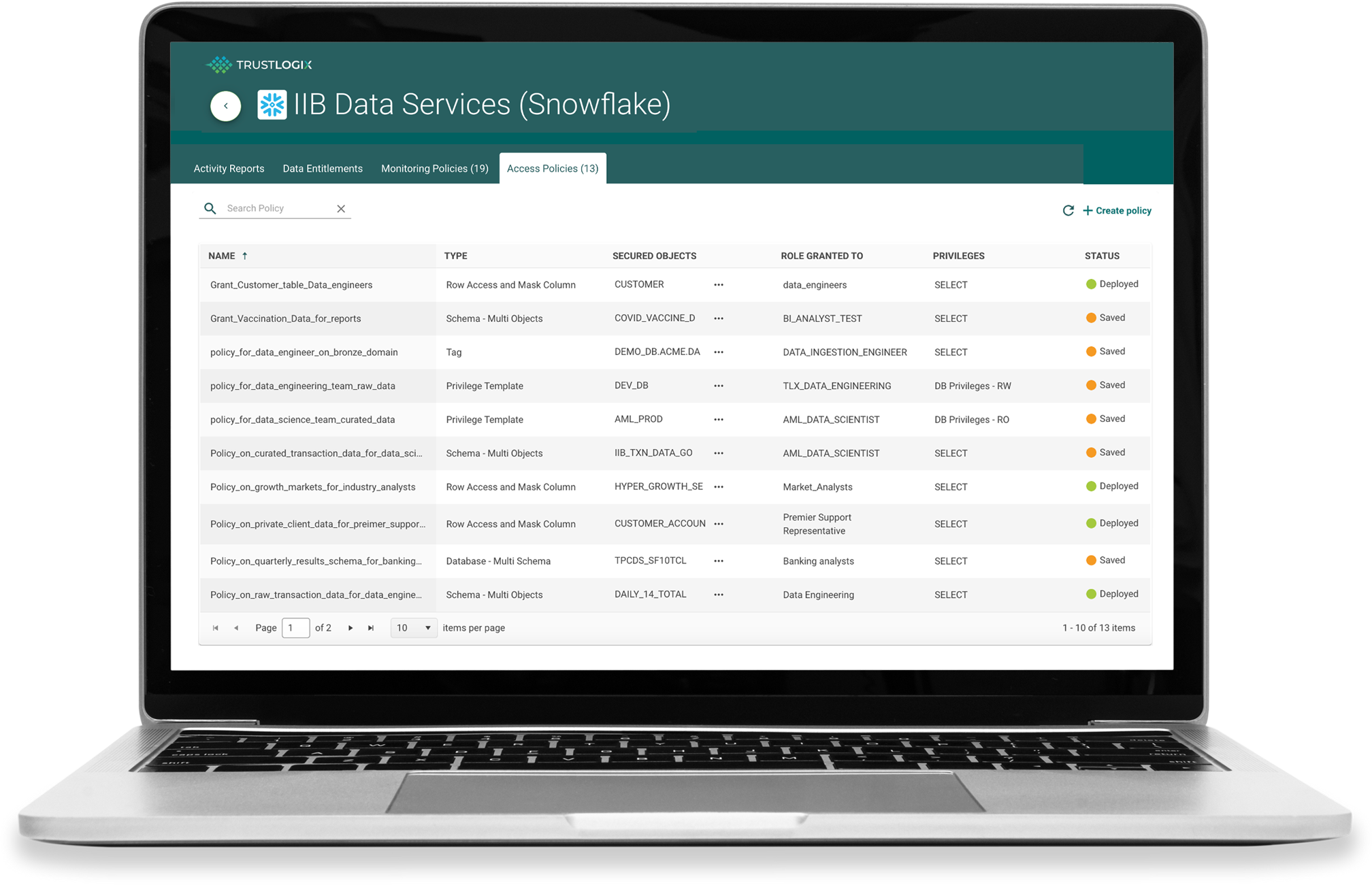 Key capabilities trustlogix data security and privacy platform
