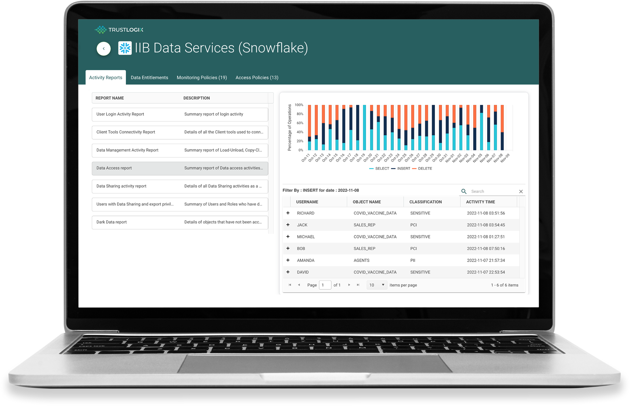 trustlogix-audit-reports-dashboard