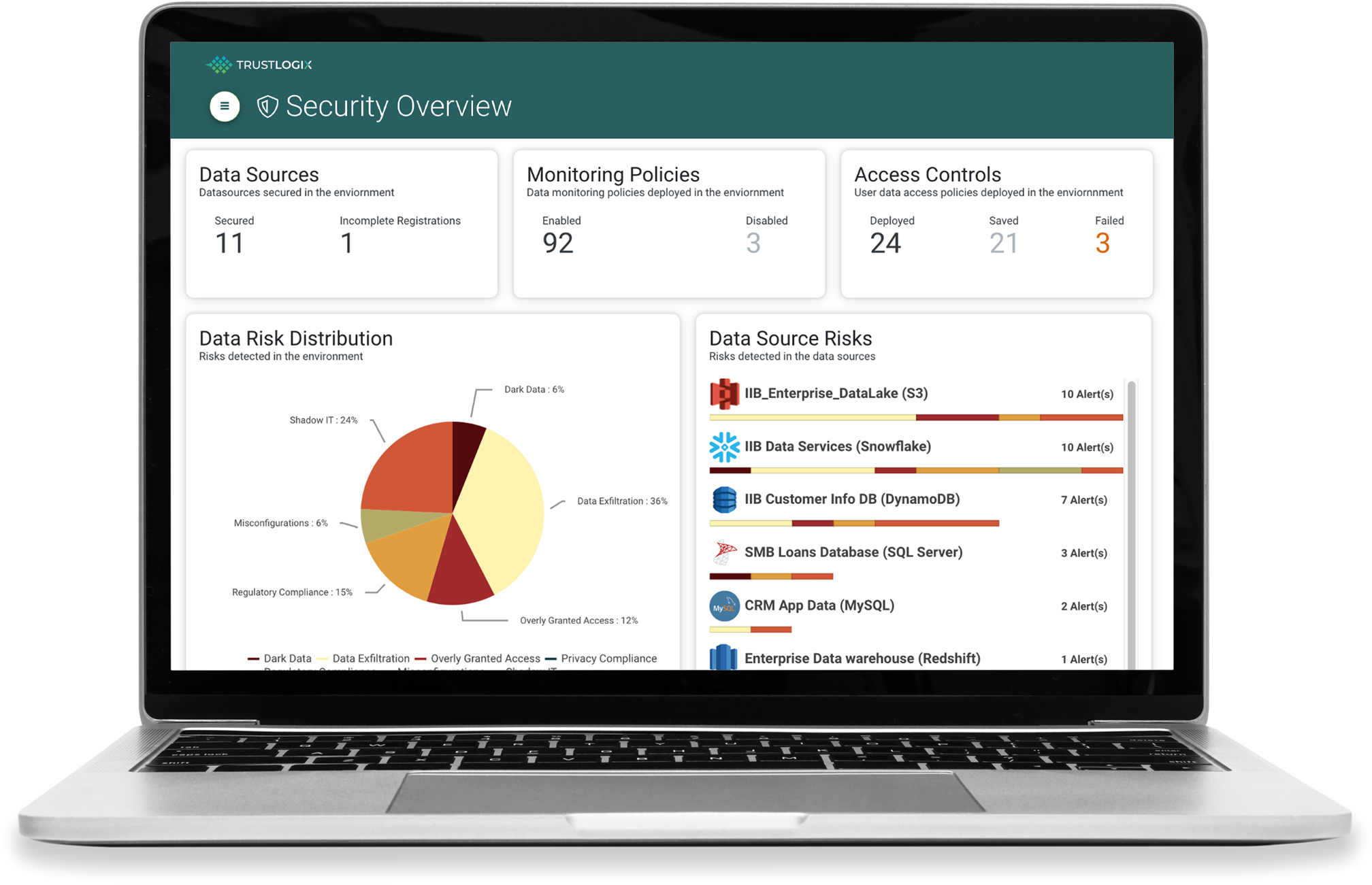 trustlogix-data-risk-dashboard-2