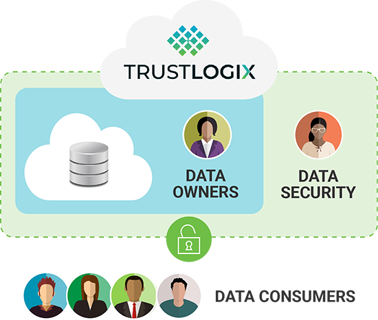 Data Protection Simplified for Every Role Data Protection Simplified for Every Role