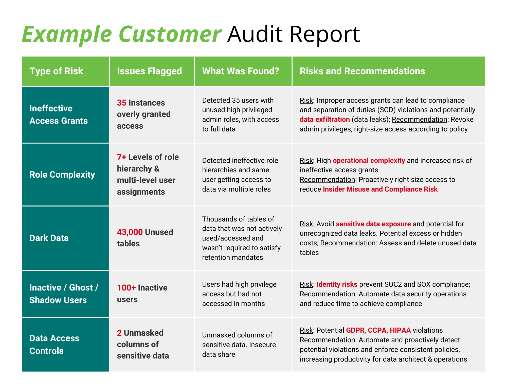 Example_Customer_Audit_Report