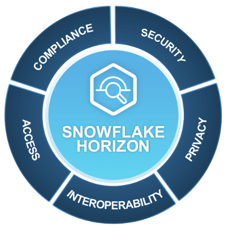 Snowflake Horizon Badge