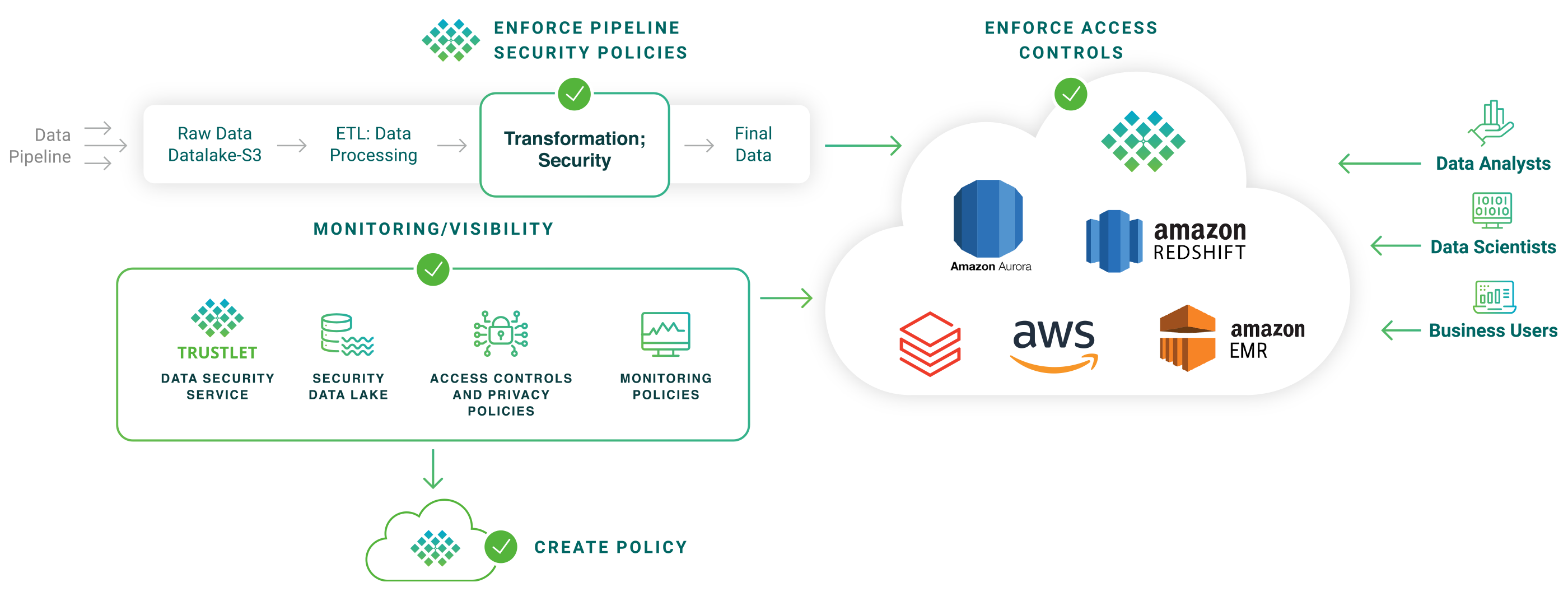 Platforms and Applications