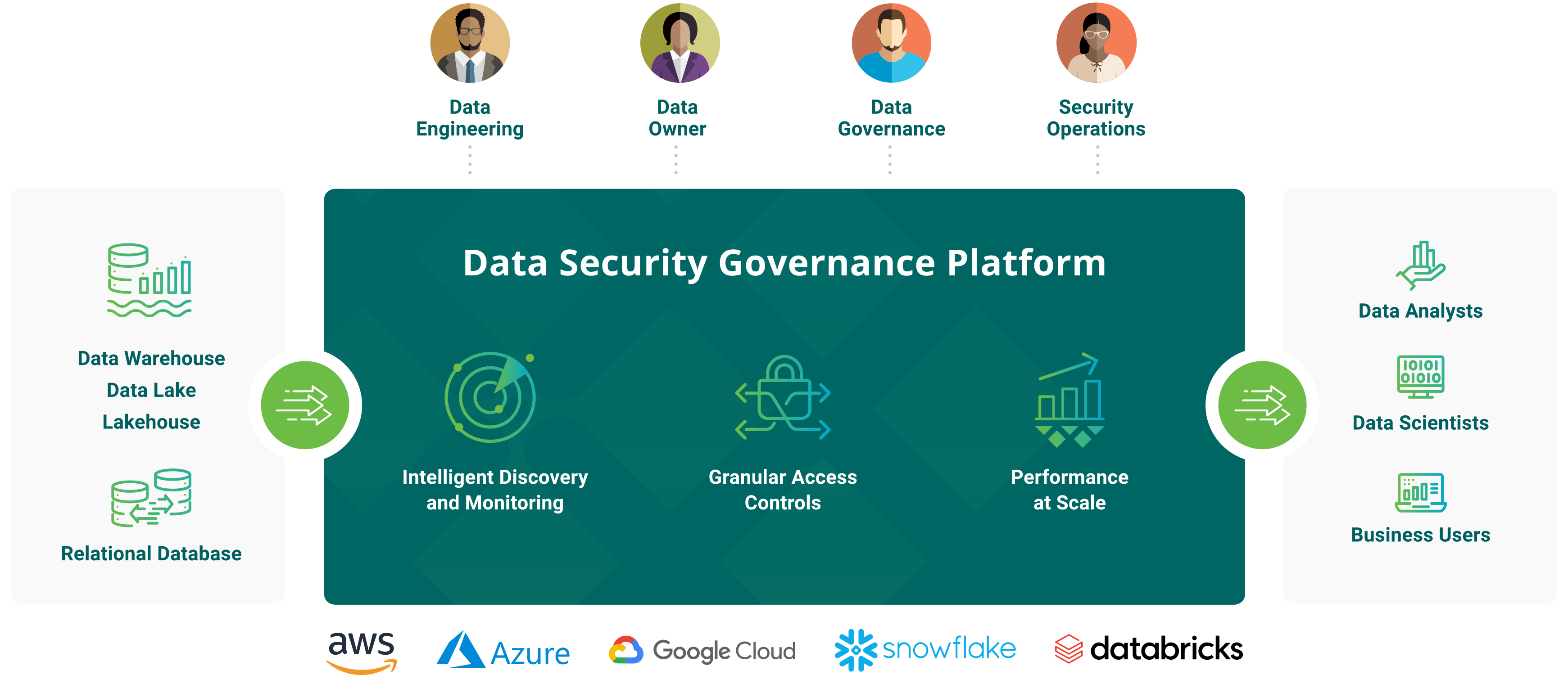 Modernize Data Security